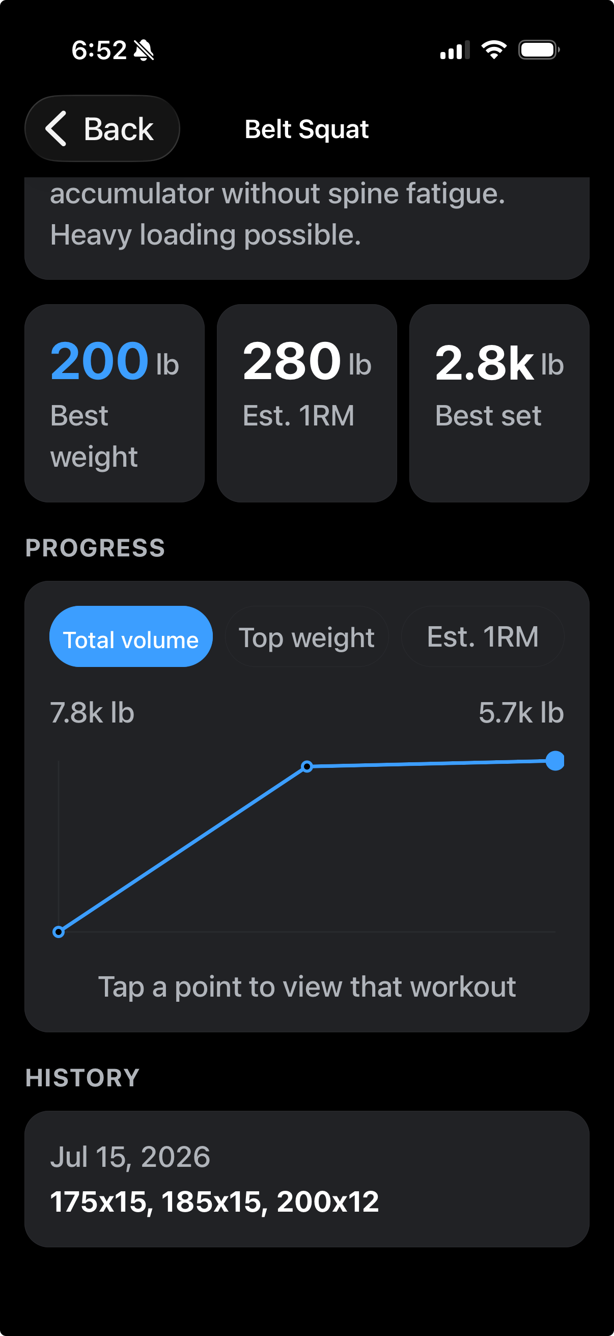 SetWell exercise detail for Belt Squat with best weight, estimated 1RM, best set, and a rising volume chart